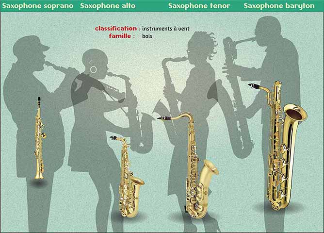 Illustration des 4 saxos soprano, alto, tenor, baryton avec des silhouettes de musiciens en transparence